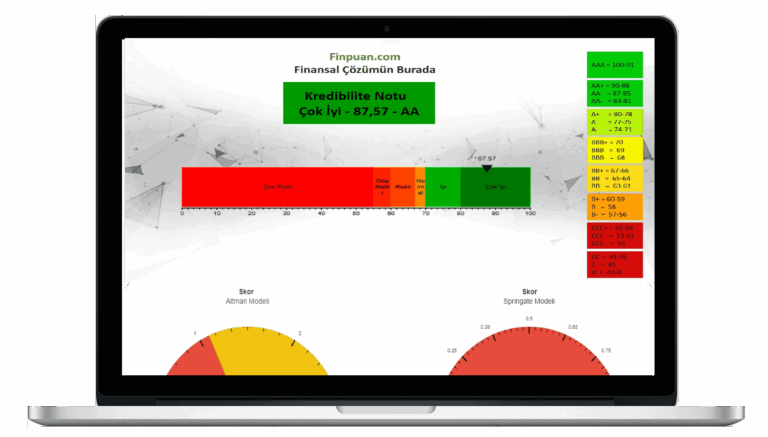 Finpuan Kurumsal Kredi Notu