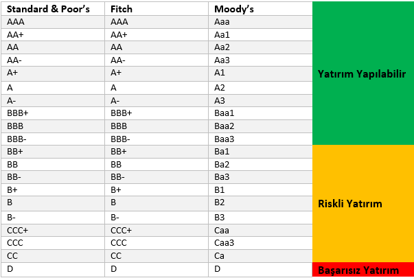 Kredi Derecelendirmesi Nedir?| Kurumsal Kredi Notu | Finpuan